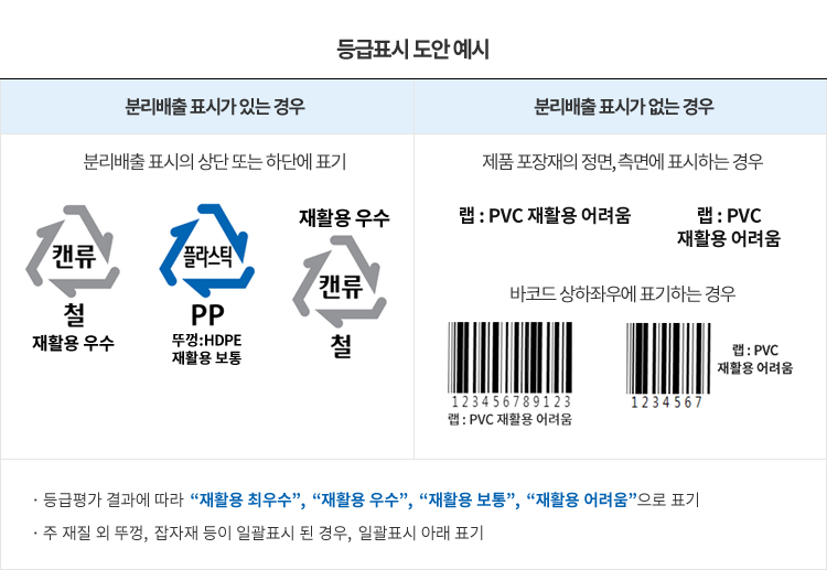 Korean separate-discharge and grade marks